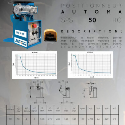 Positionneur SPS 50 HC